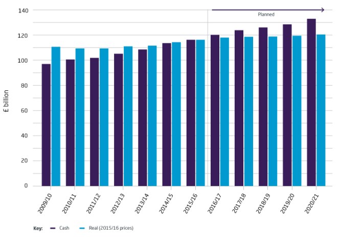 nhs-budget
