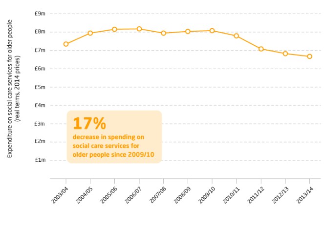 nhs-social-care-spend